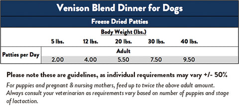 Feeding Guide - Stella & Chewy's Freeze Dried Venison Dinner Patties For Dogs