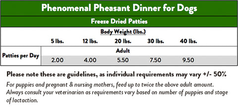 Feeding Guide - Stella & Chewy's Phenomenal Pheasant Patties Dogs