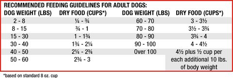 Feeding Guide - Stella & Chewy's Raw Coated Kibble Whitefish Recipe For Dogs