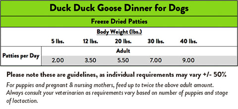 Feeding Guide - Stella & Chewy's Duck Duck Goose Free Dried Patties For Dogs
