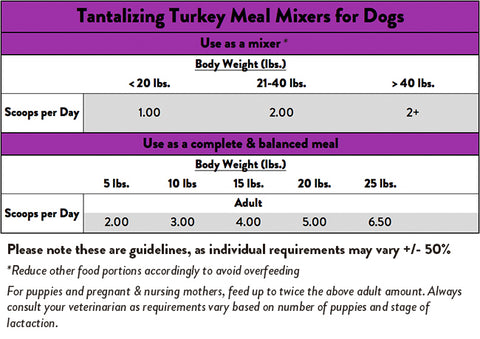 Feeding Guide - Stella & Chewys Tantalizing Turkey Meal Mixers for Dogs