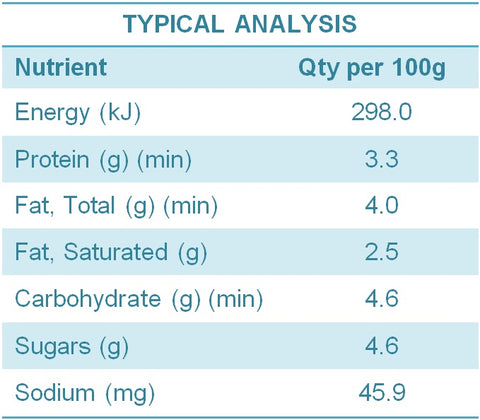 Zeal Pet Milk Typical Analysis
