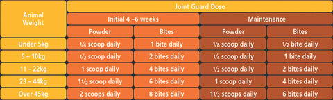 Joint Guard Dogs Dosage
